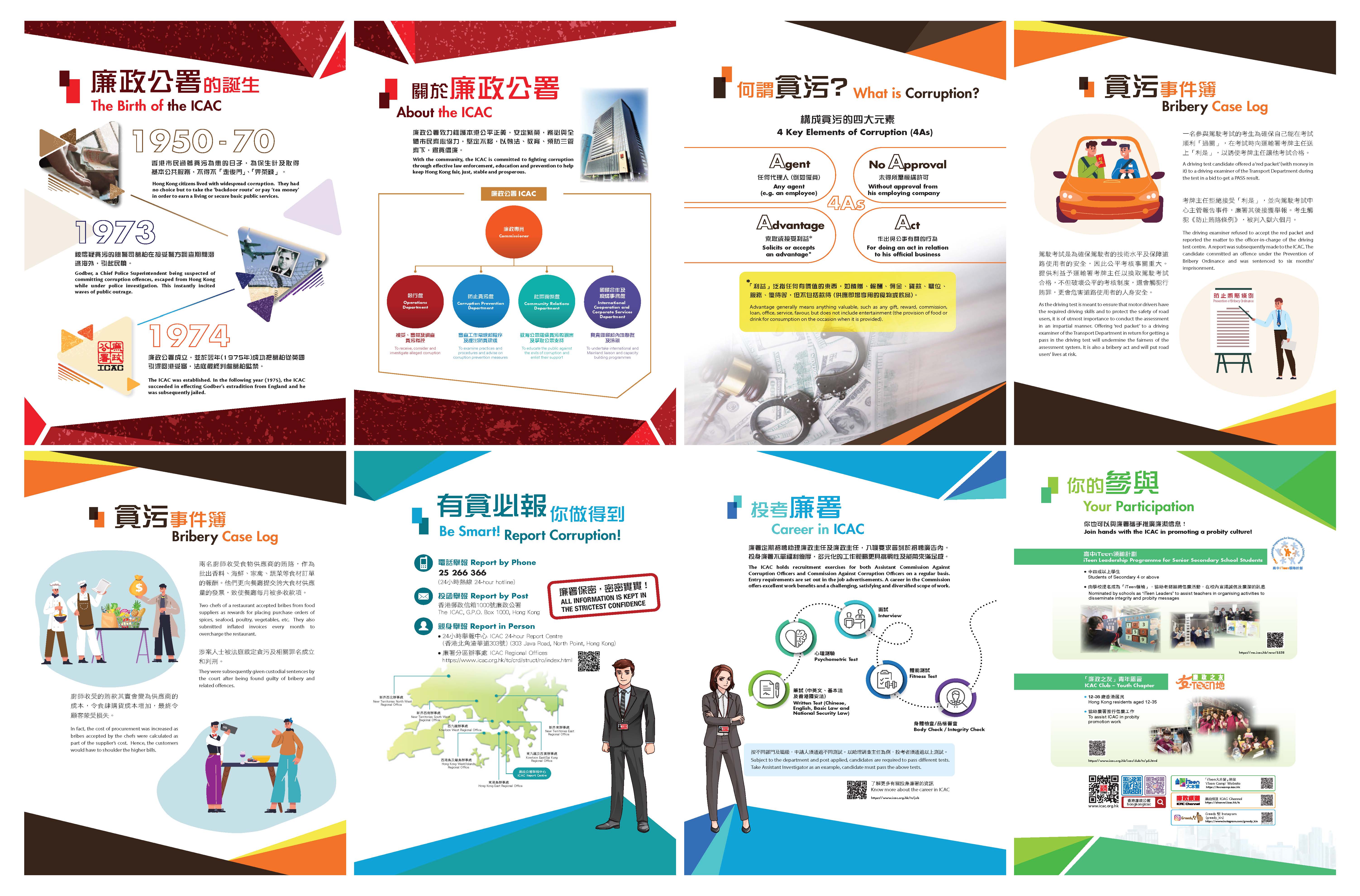 Content of Display Panels (PDF file)